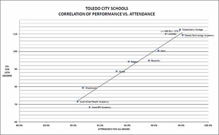 Attendance Analysis