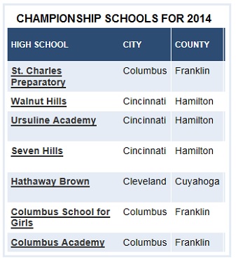 Champion Academic Schools