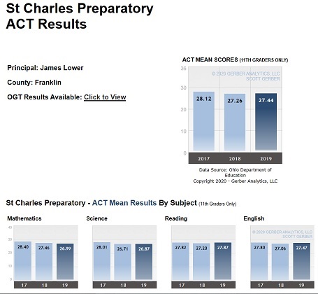 St. Charles Preparatory