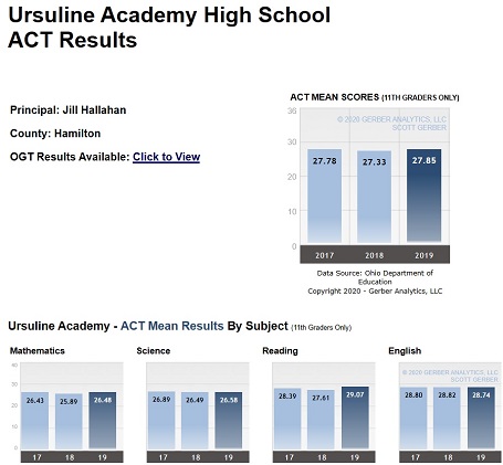 Ursuline Academy