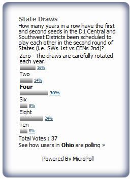 Inactive Poll
