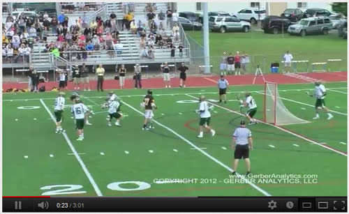 Lacrosse Championships