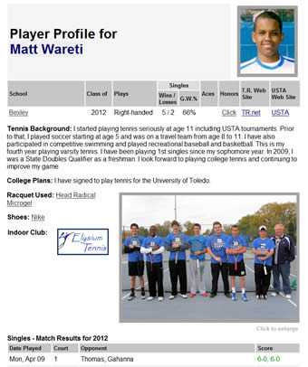 Player Profile for Matt Wareti 