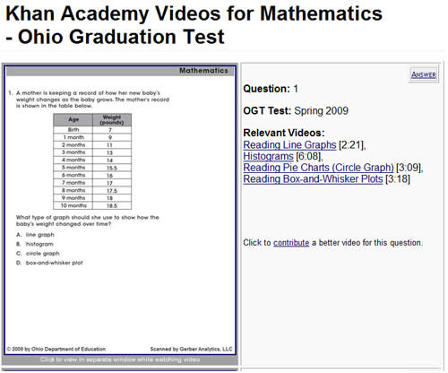 Khan Academy Videos