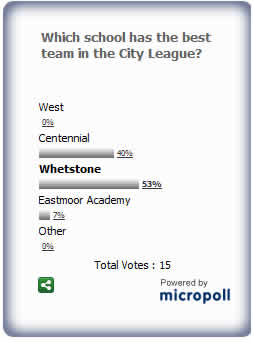 City League Poll