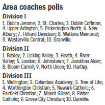 Area Poll for Golf