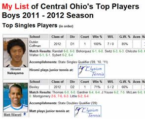My List of Central Ohio's Top Players