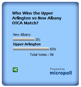 This poll is closed.